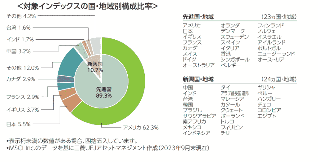 オルカン構成比率